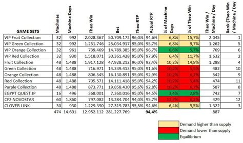 how to analyze slot machine performance